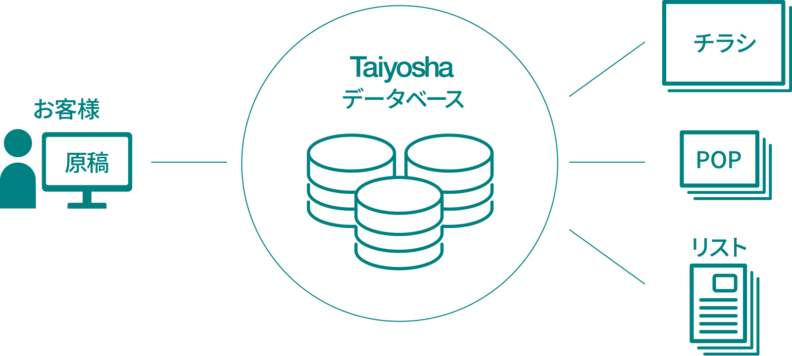 原稿作成支援のイメージ